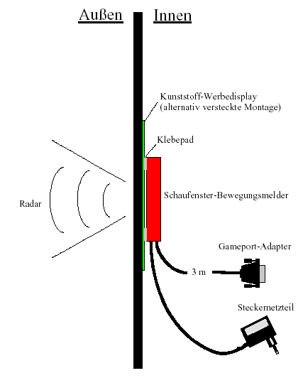 Montage Schaufenster-Bewegungsmelder
